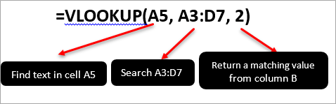 VLOOKUP Parameters: