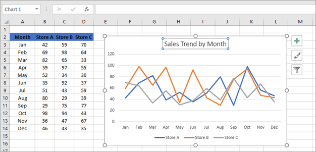 line graph step 4