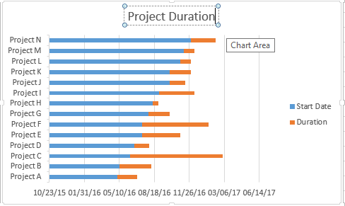 dashboard project duration