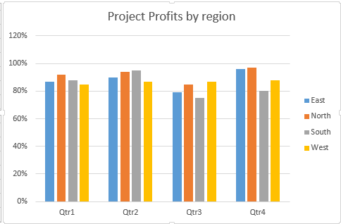 dashboard project title