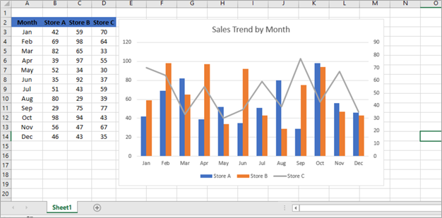 spreadsheet-graph-for-making-a-double-line-graph-with-proper-data-in