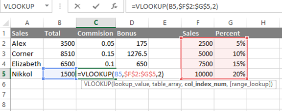 Nested If And Vlookup Function Basic Excel Tutorial 8598