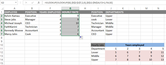 Excel Vlookup Nested If Statements