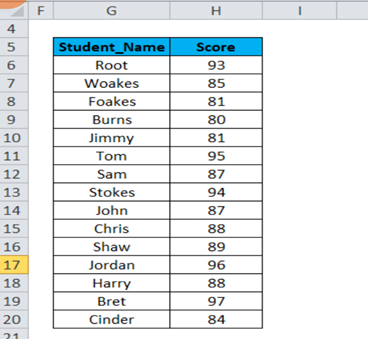 Excel How To Calculate 90th Percentile Basic Excel Tutorial