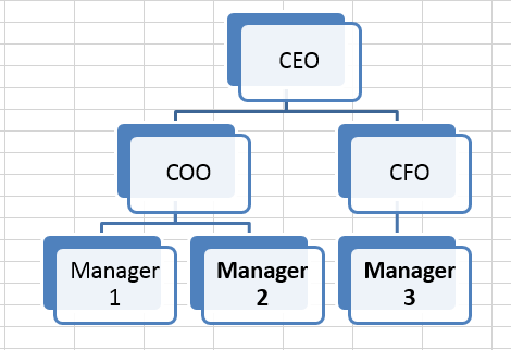 add a team members