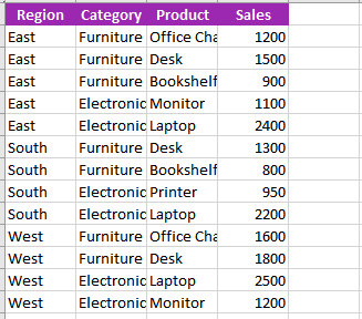 Data → Sort